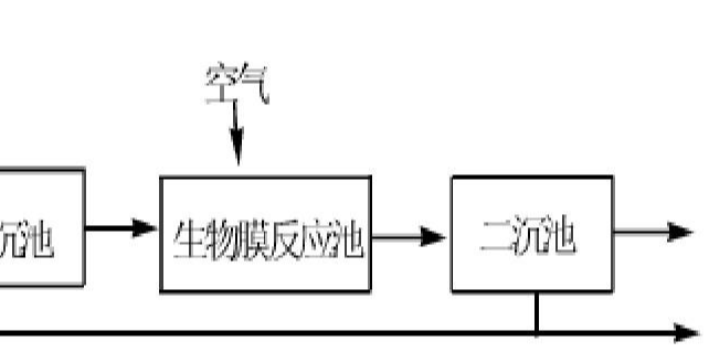 生物膜法試運行時的注意事項有哪些？