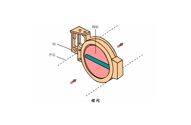 溶氣式氣浮機(jī)工作原理是什么樣的，我總結(jié)了三點(diǎn)，看看你知道不？01
