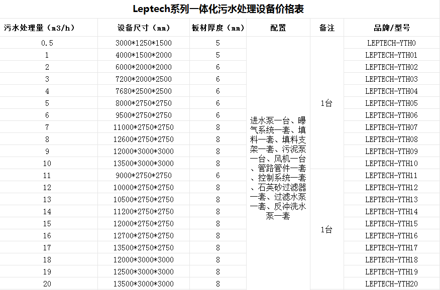 草菇食品生產加工廢水處理設備|廠家哪家好？-樂中環保